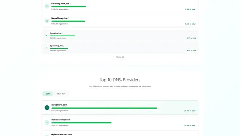 Newly Registered Domains screenshot 1