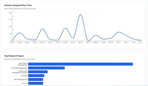 Peoplense screenshot 1