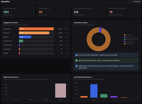StackStats screenshot 4