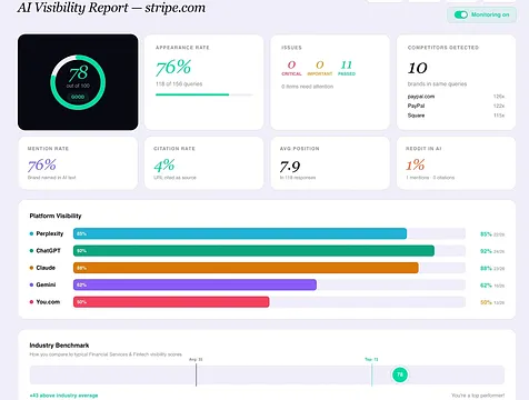 VisibAI screenshot 1