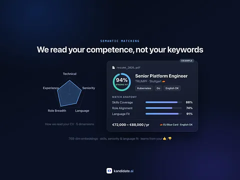 Kandidate.ai screenshot 1