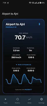 Pacerift screenshot 4