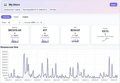 DataLayer screenshot 2