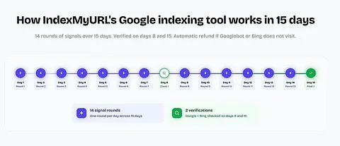 IndexMyURL screenshot 2
