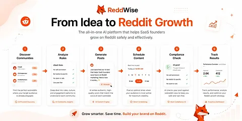 ReddWise screenshot 1