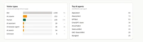 VisitorType screenshot 1