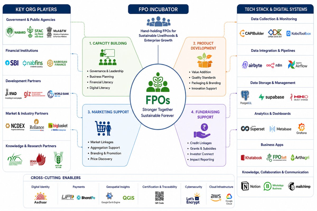 Introducing the FPOSoft Vocabulary
