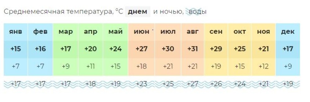 Поселок Конаклы в Алании - куда сходить и что посмотреть фото-7
