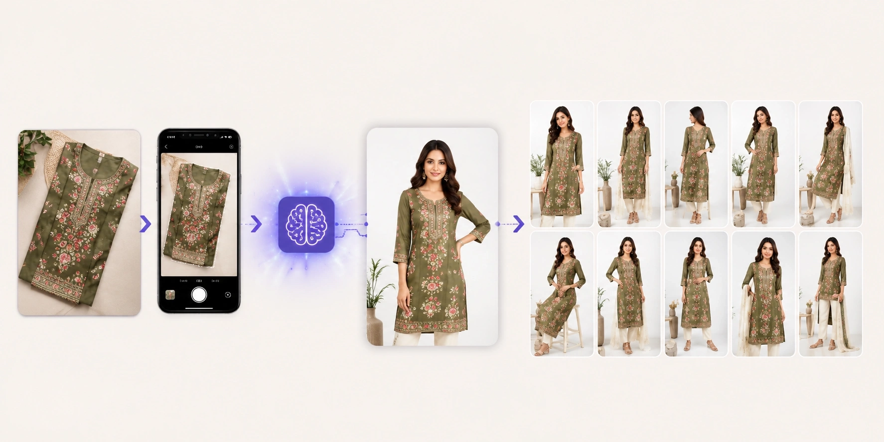 What is AI Kurti Catalog Generation for E-Commerce Sellers?