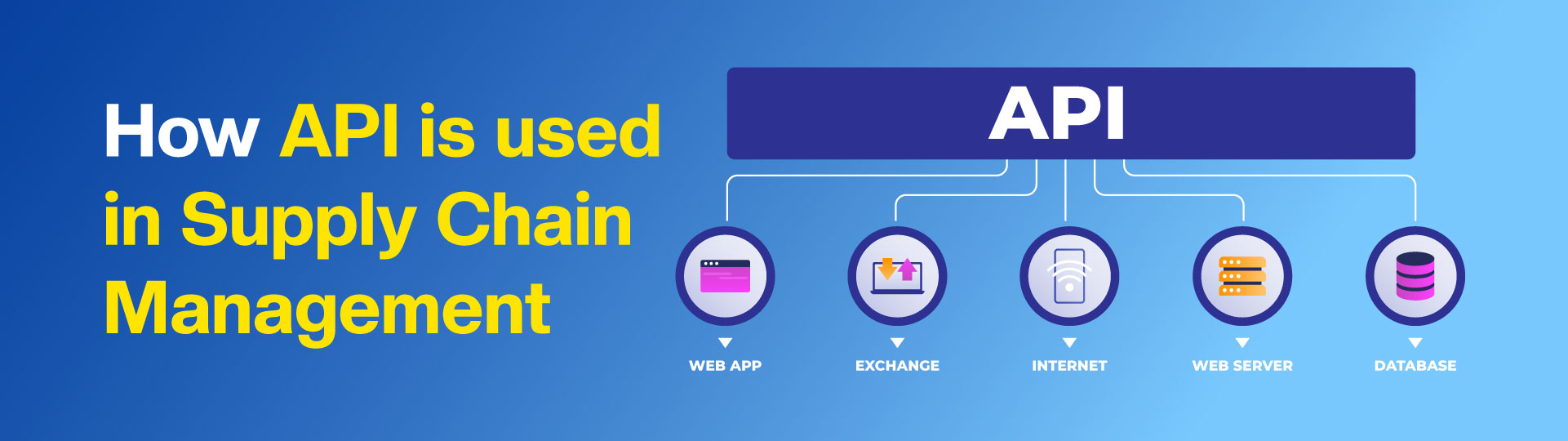 API in Supply chain