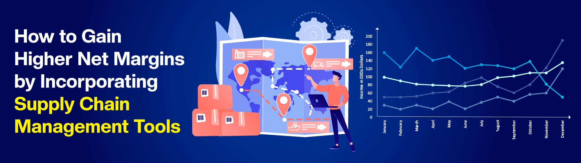 Incorporating Supply Chain Management Tools