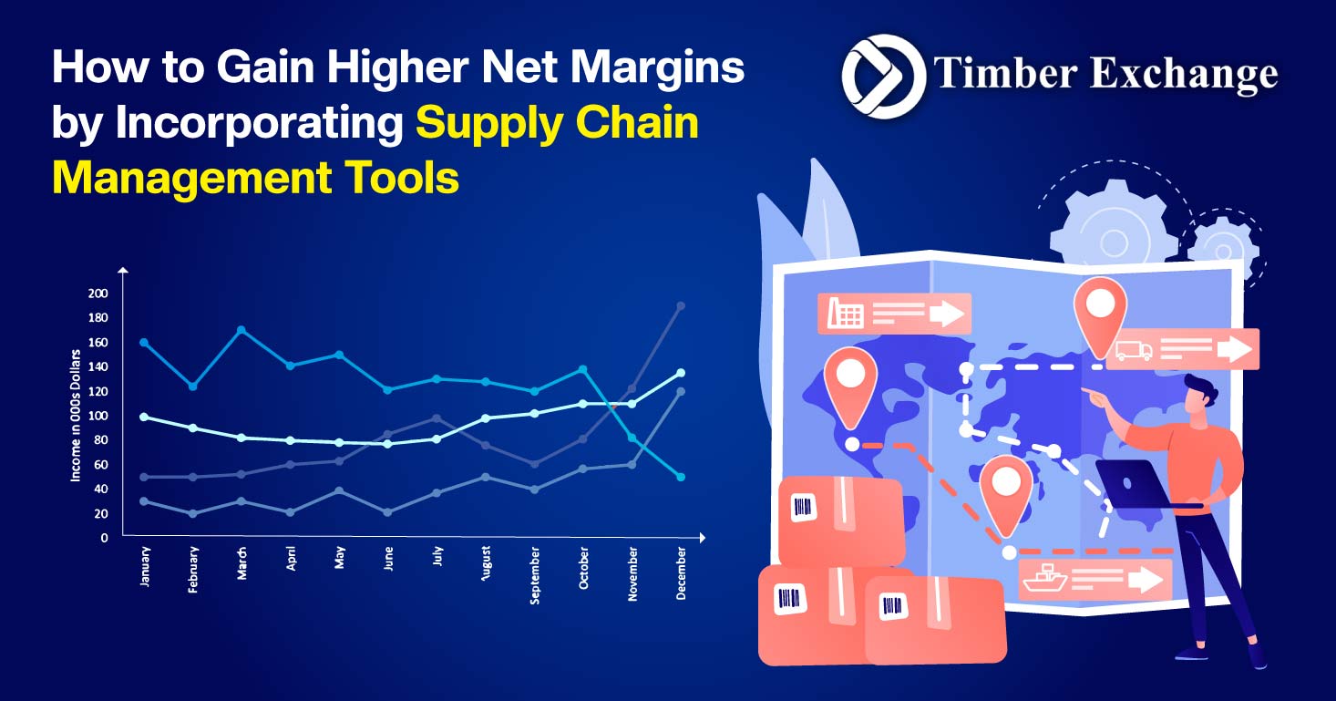Incorporating Supply Chain Management Tools