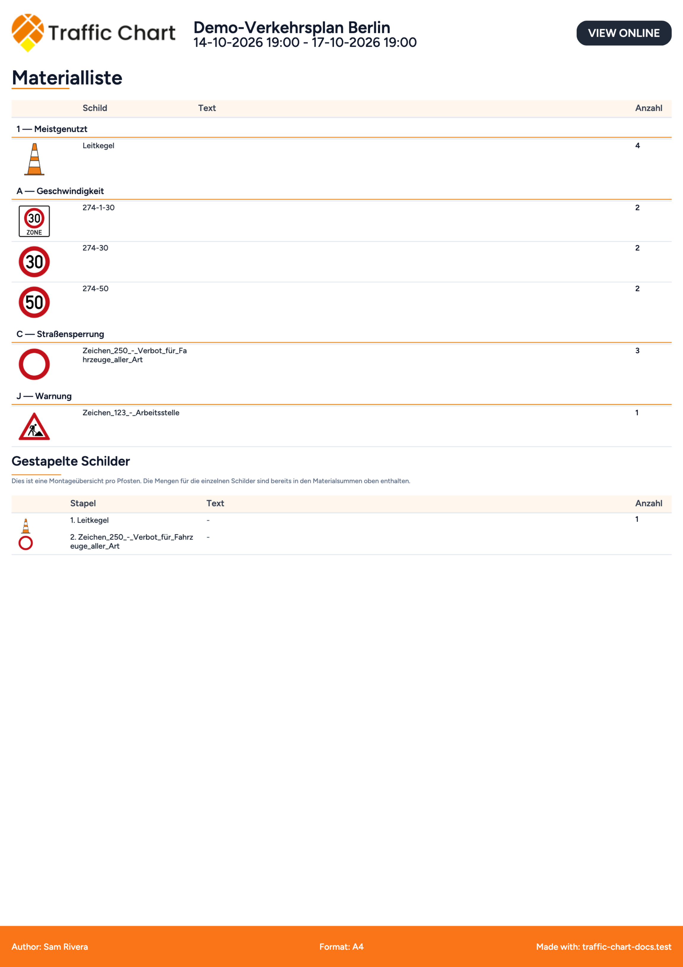 Beispiel eines exportierten PDFs: Seite der Materialliste