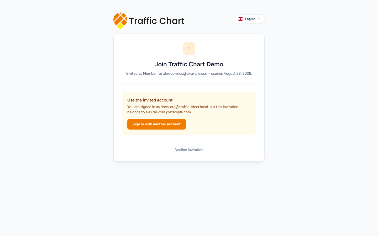 Join Traffic Chart Demo — Use the invited account when signed in as the wrong email