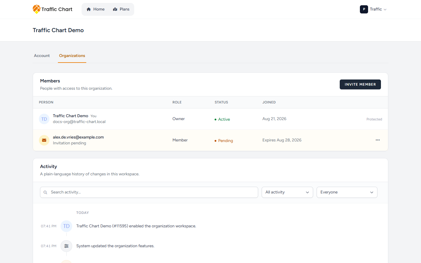 Organizations list with Open workspace and Members & access