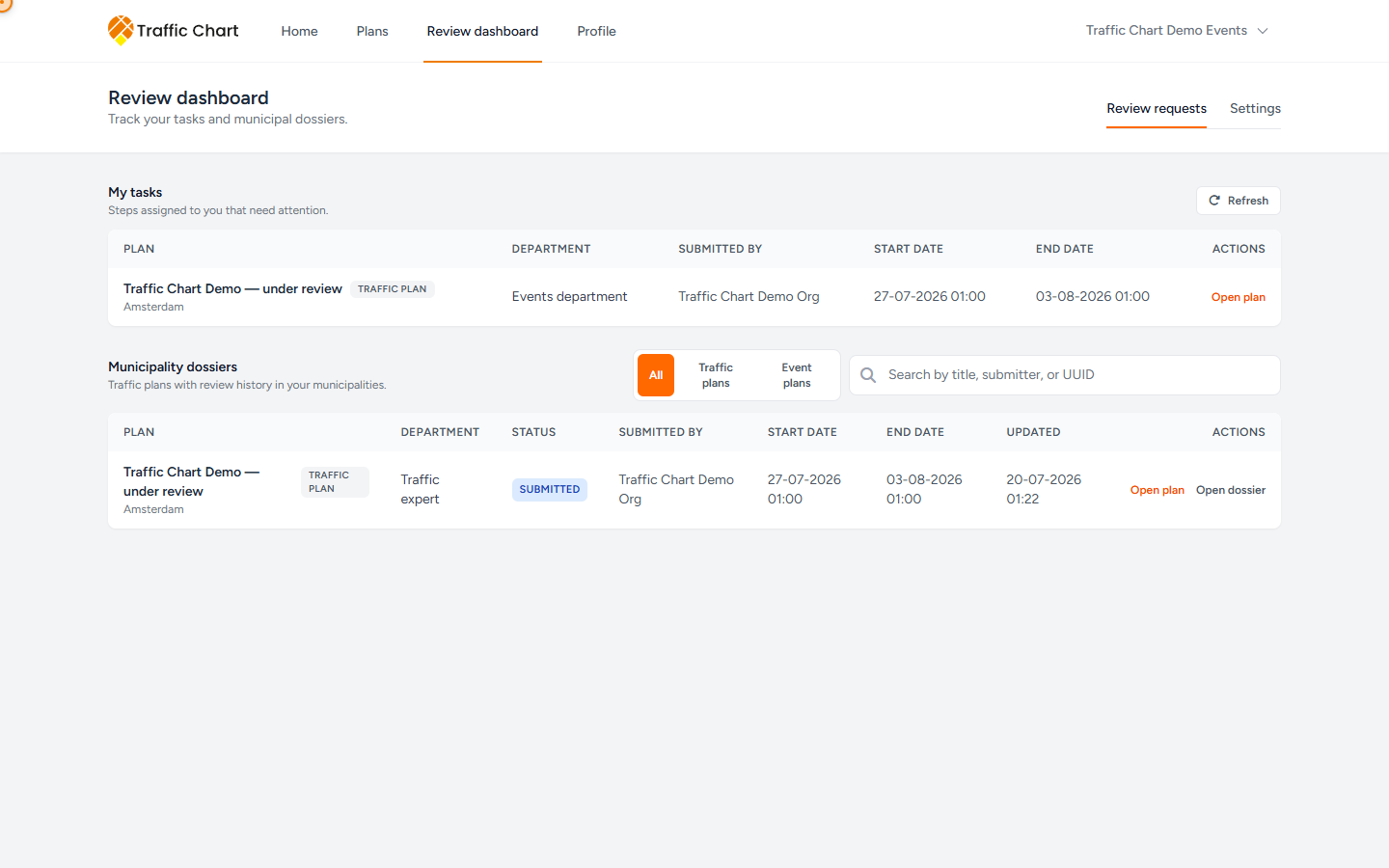 Review dashboard — My tasks and Municipality dossiers