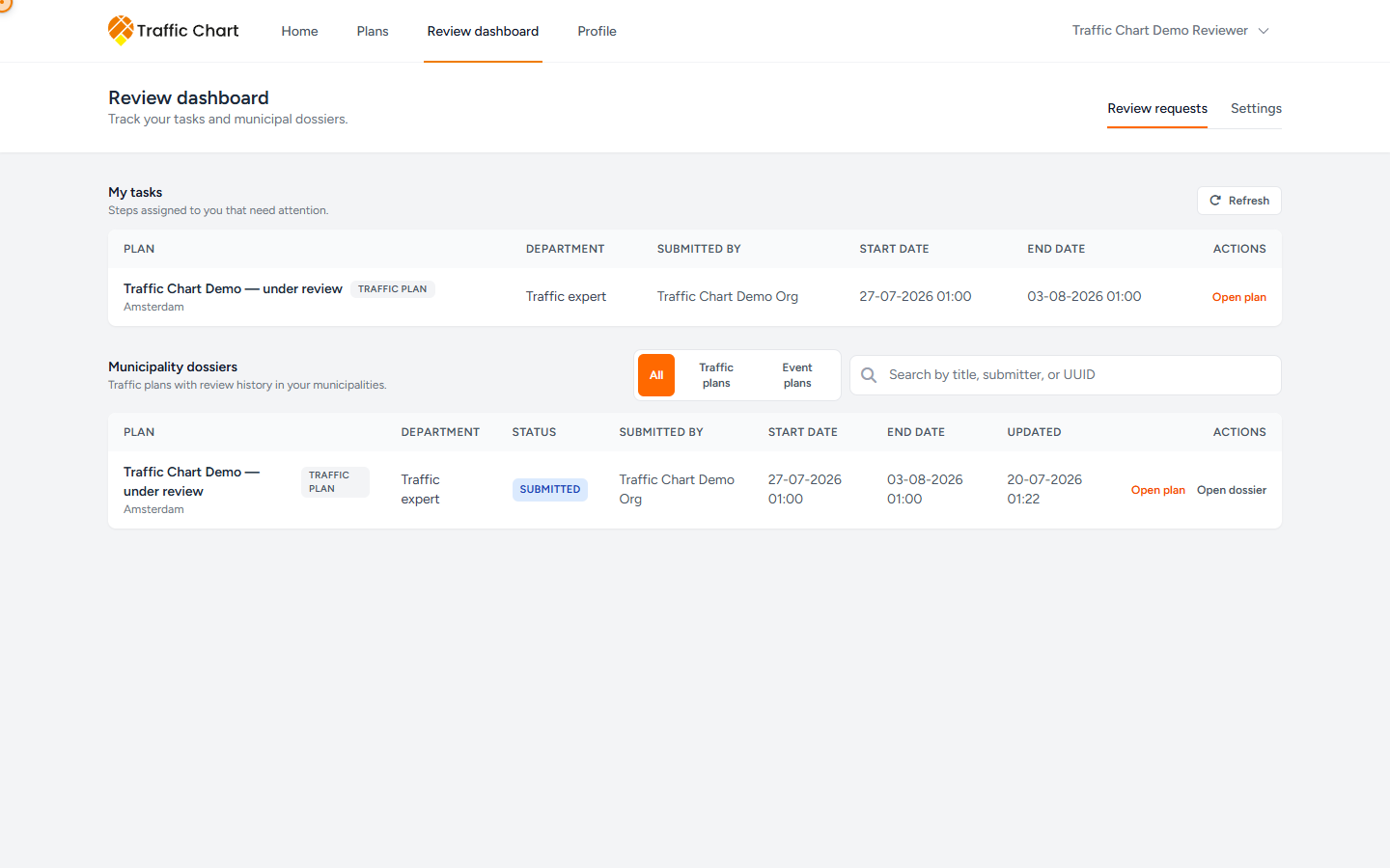 still — traffic expert dashboard