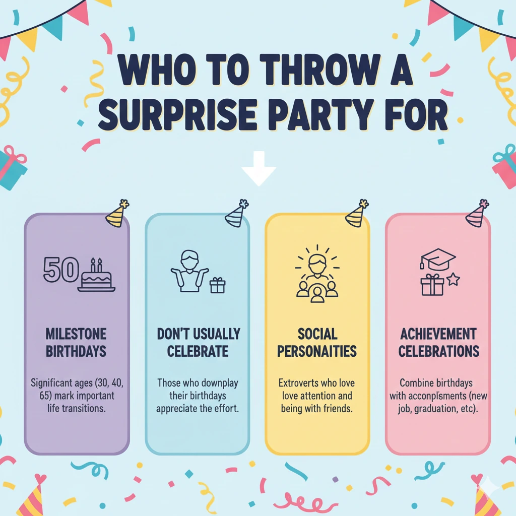 When Surprise Parties work the best