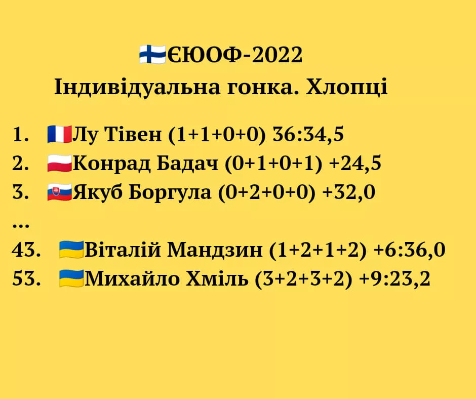 Студент факультету фізичної культури, спорту та здоров’я брав участь у Європейському юнацькому олімпійському фестивалі