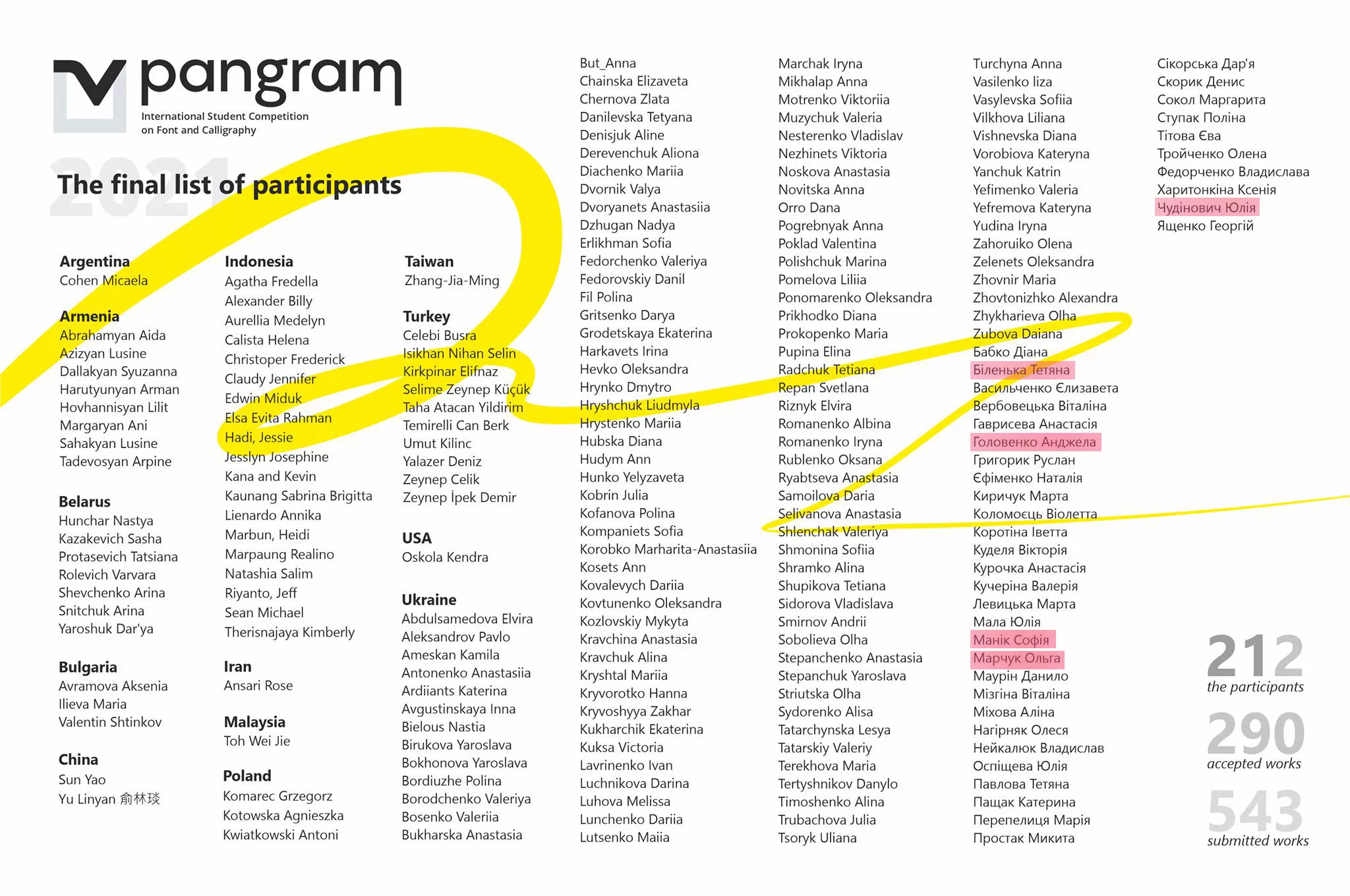 Роботи студентів Університету потрапили у Short list престижного Міжнародного студентського конкурсу з шрифту і каліграфії «Pangram»