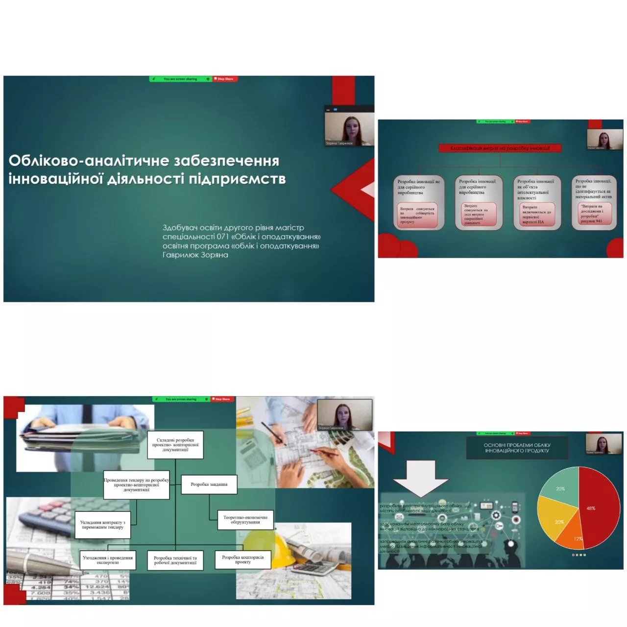 економісти