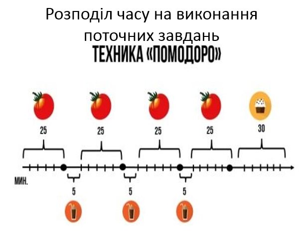 міжнародники