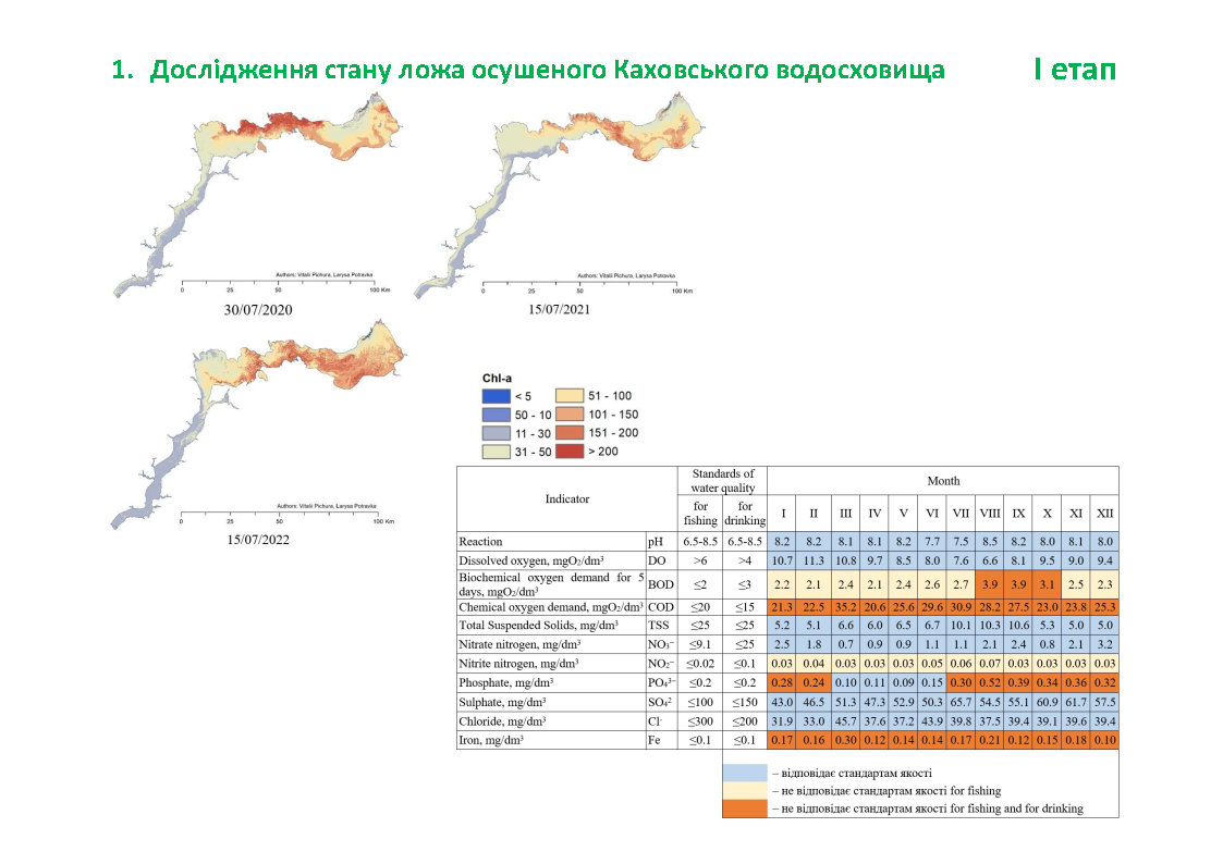 «Наслідки руйнації Каховської дамби та осушення водосховища»: гостьова лекція професора Віталія Пічури
