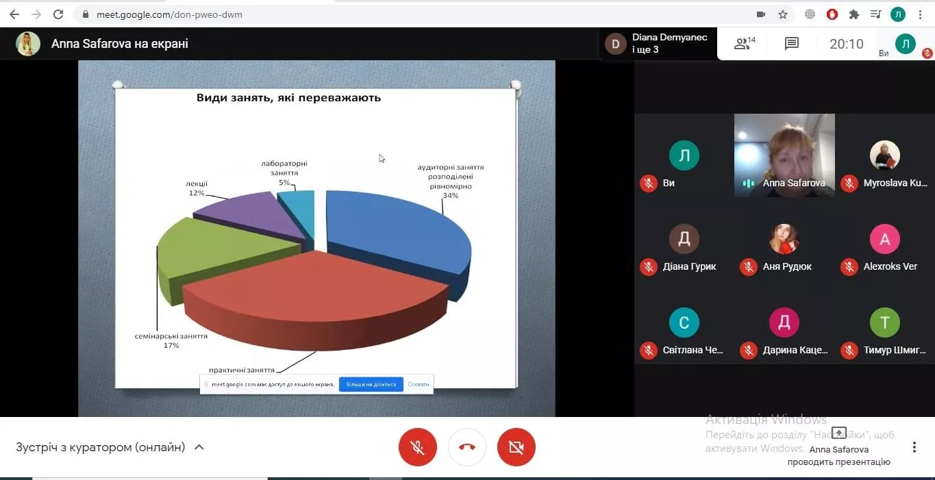 Значення та підтримка куратора академічної групи у формуванні майбутніх професіоналів із обліку й оподаткування