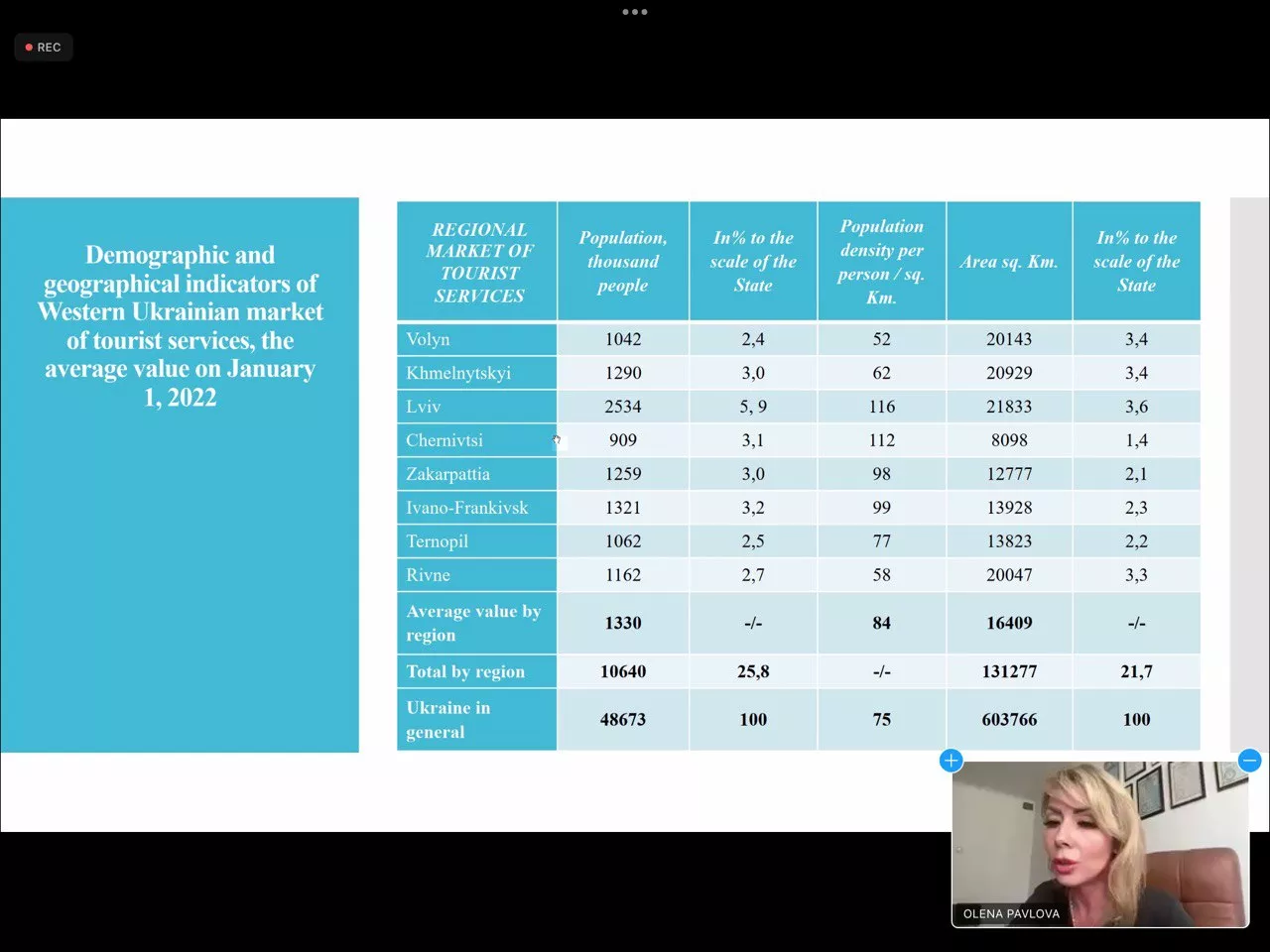 економісти