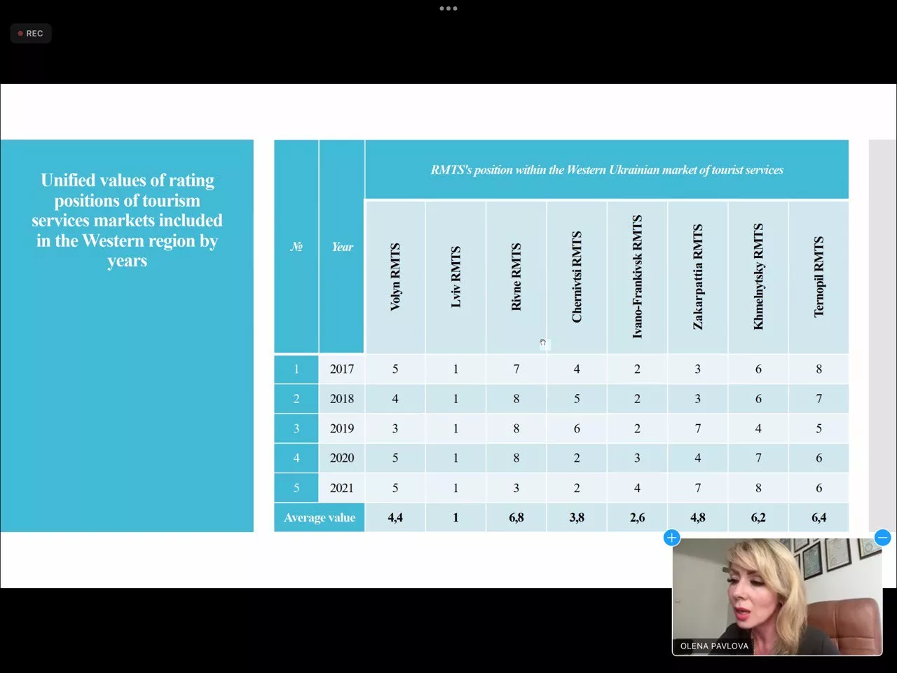 економісти