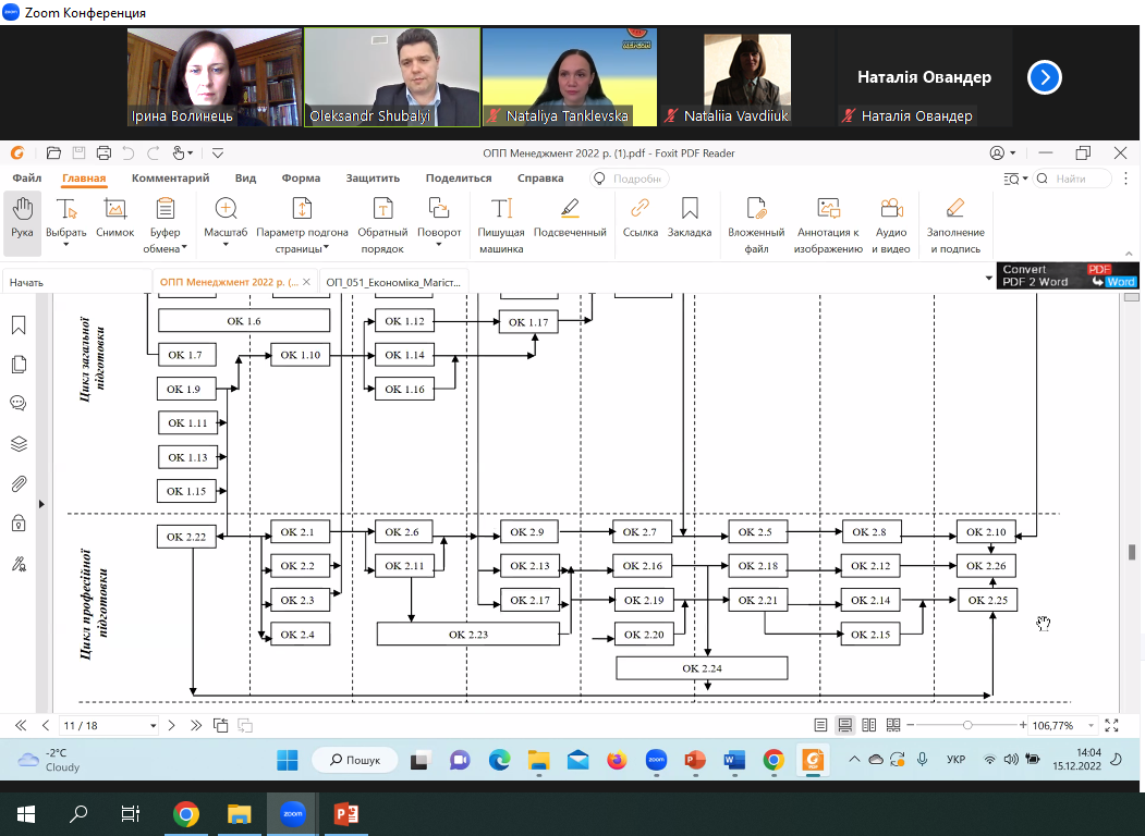 економісти