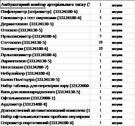 Специфікація