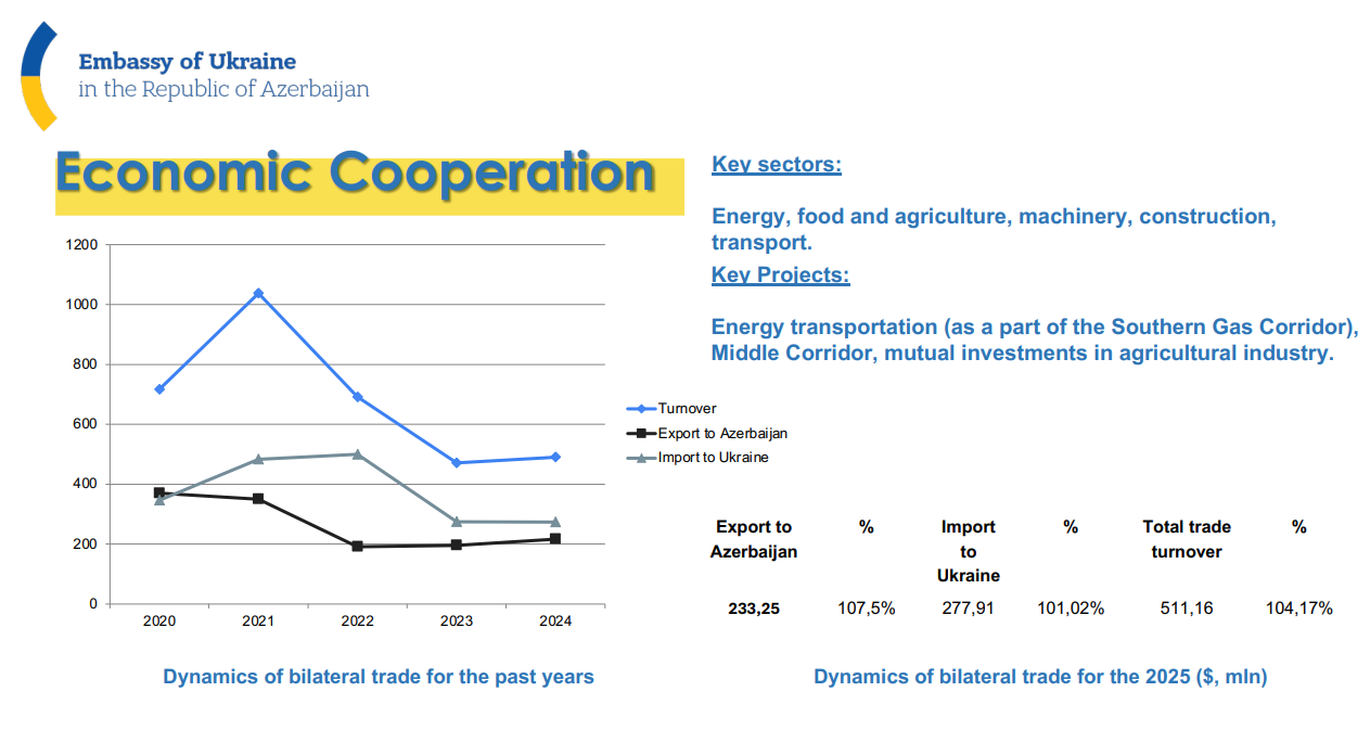 Лекція Надзвичайного і Повноважного Посла України в Азербайджанській Республіці для студентів ФМВ