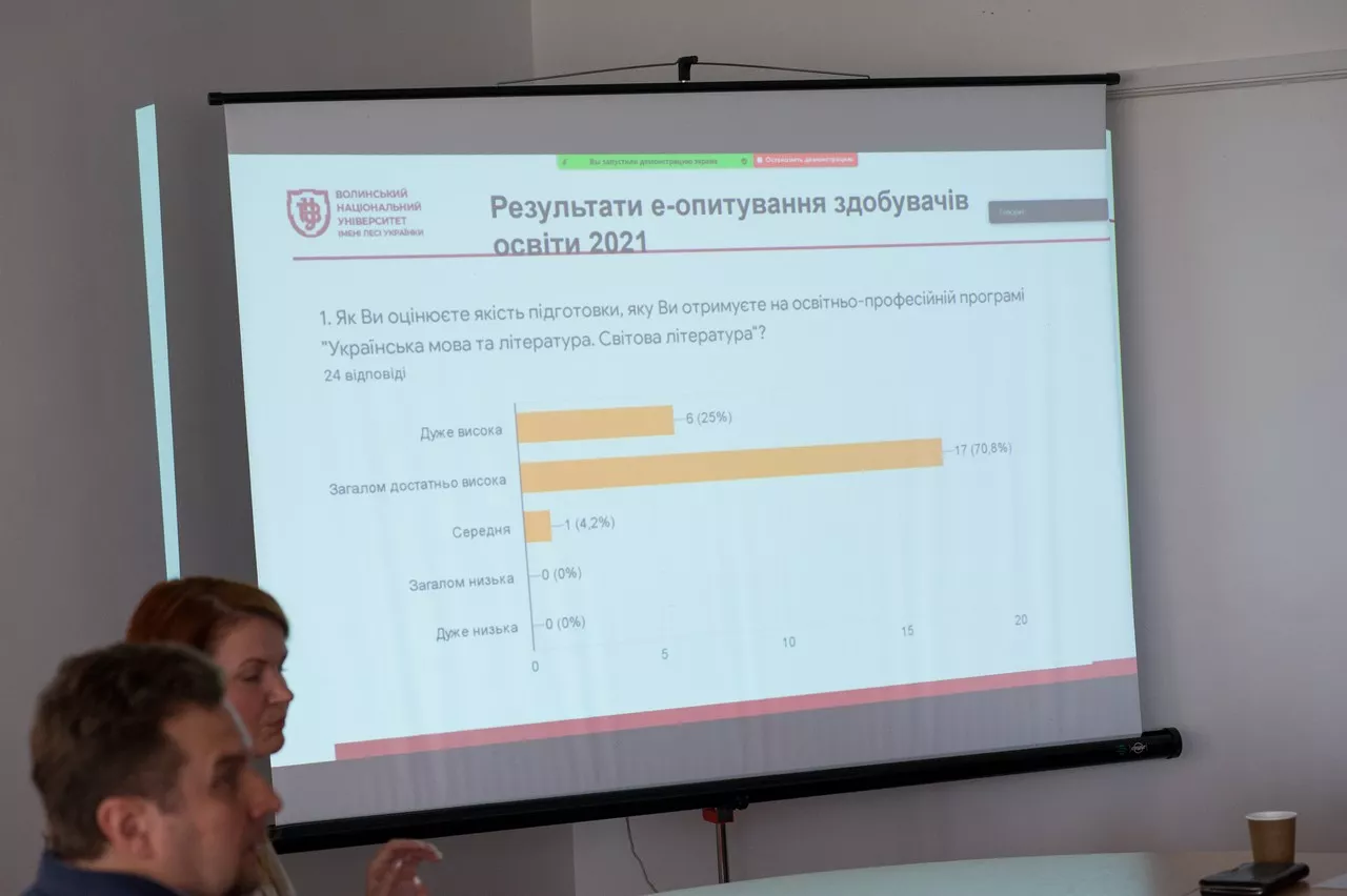 Круглий стіл «Якісна підготовка філолога: сьогодення і перспективи», або Як гармонізувати філологічну освіту з викликами ХХІ ст.?