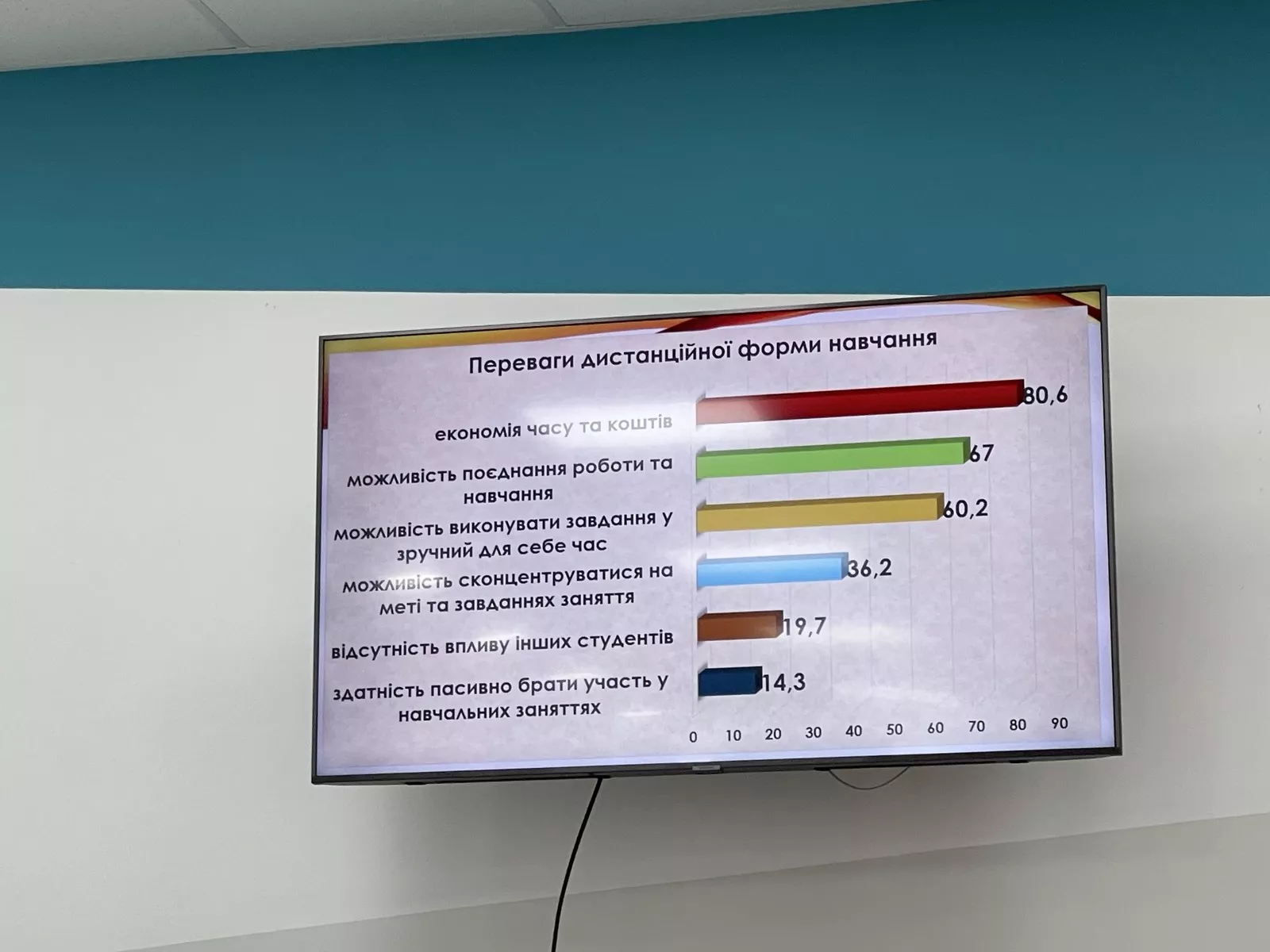Дистанційна освіта: реальний стан, виклики та перспективи