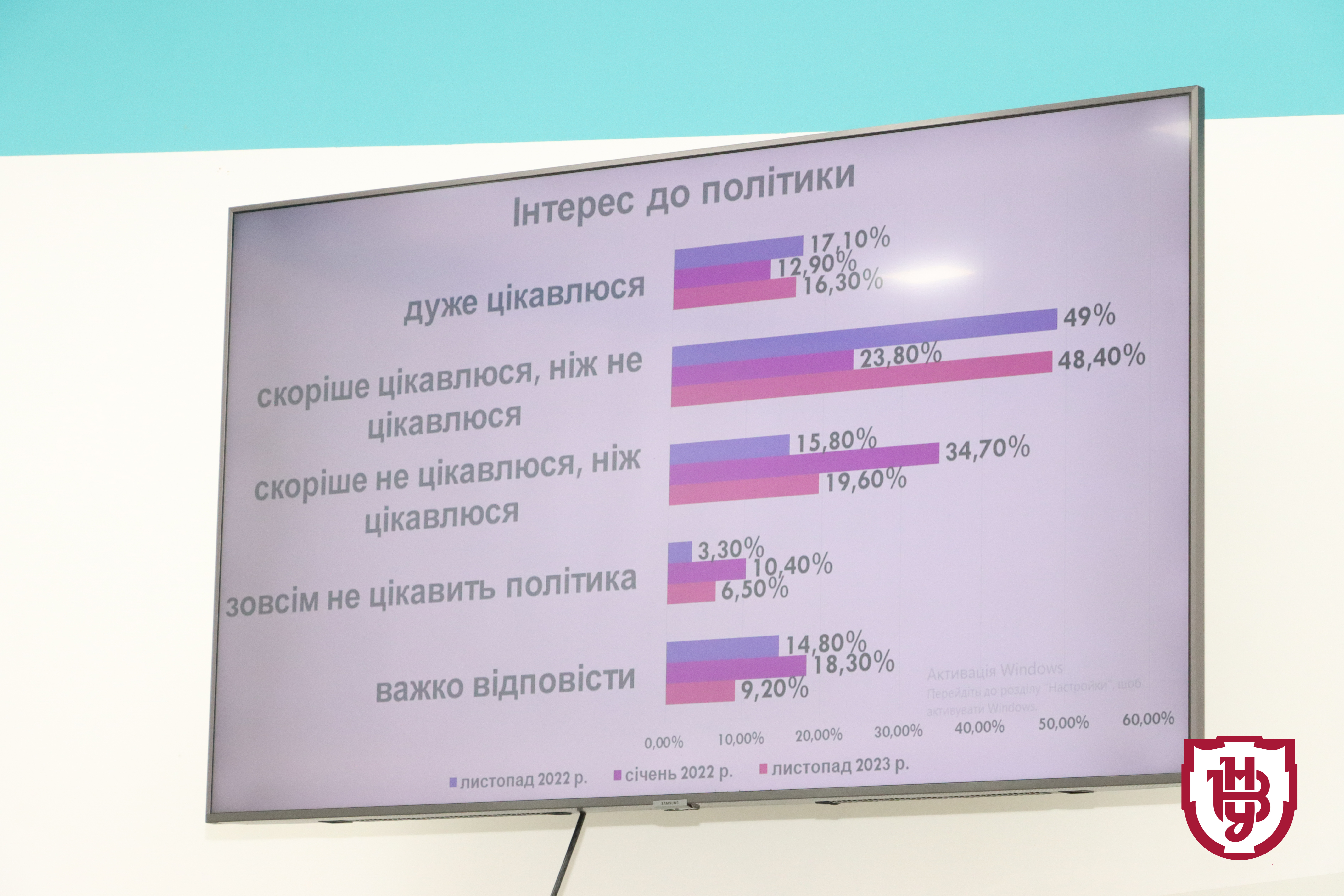 презентація