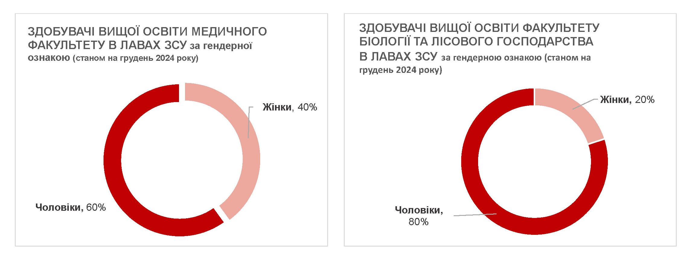 Зображення видалено.