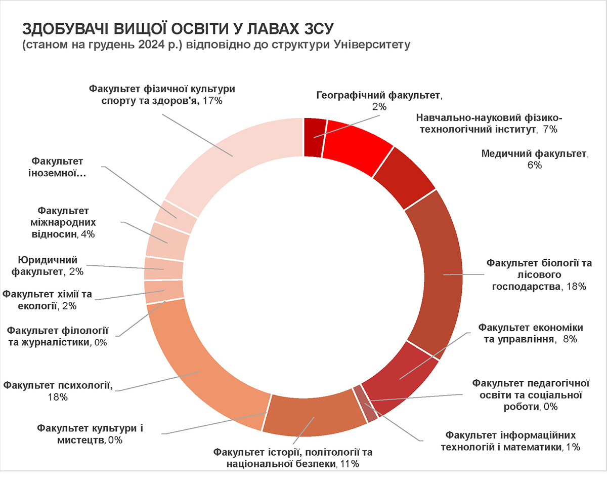 Зображення видалено.