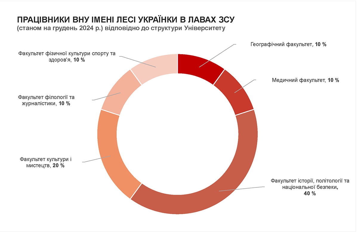 Зображення видалено.