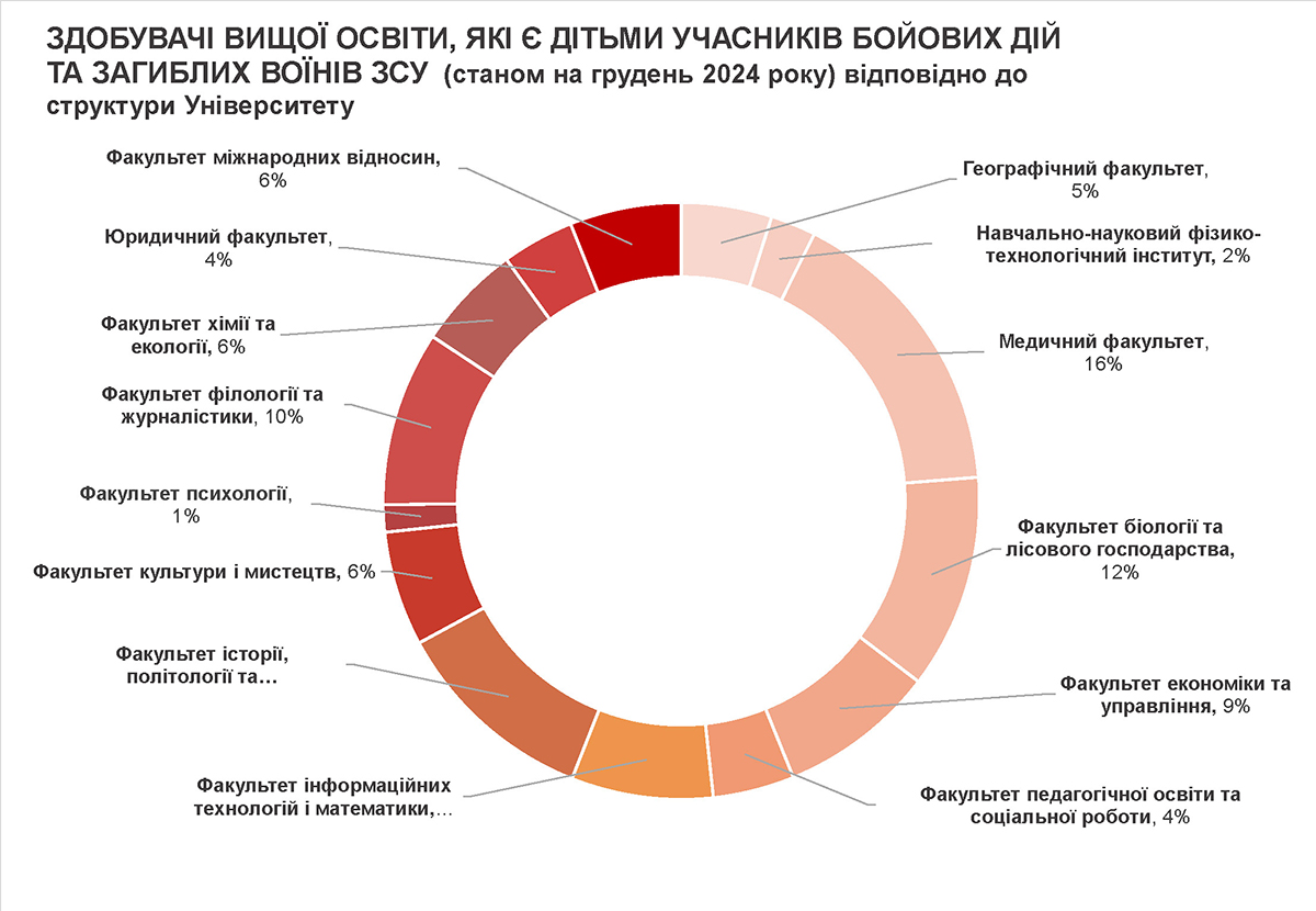 Зображення видалено.