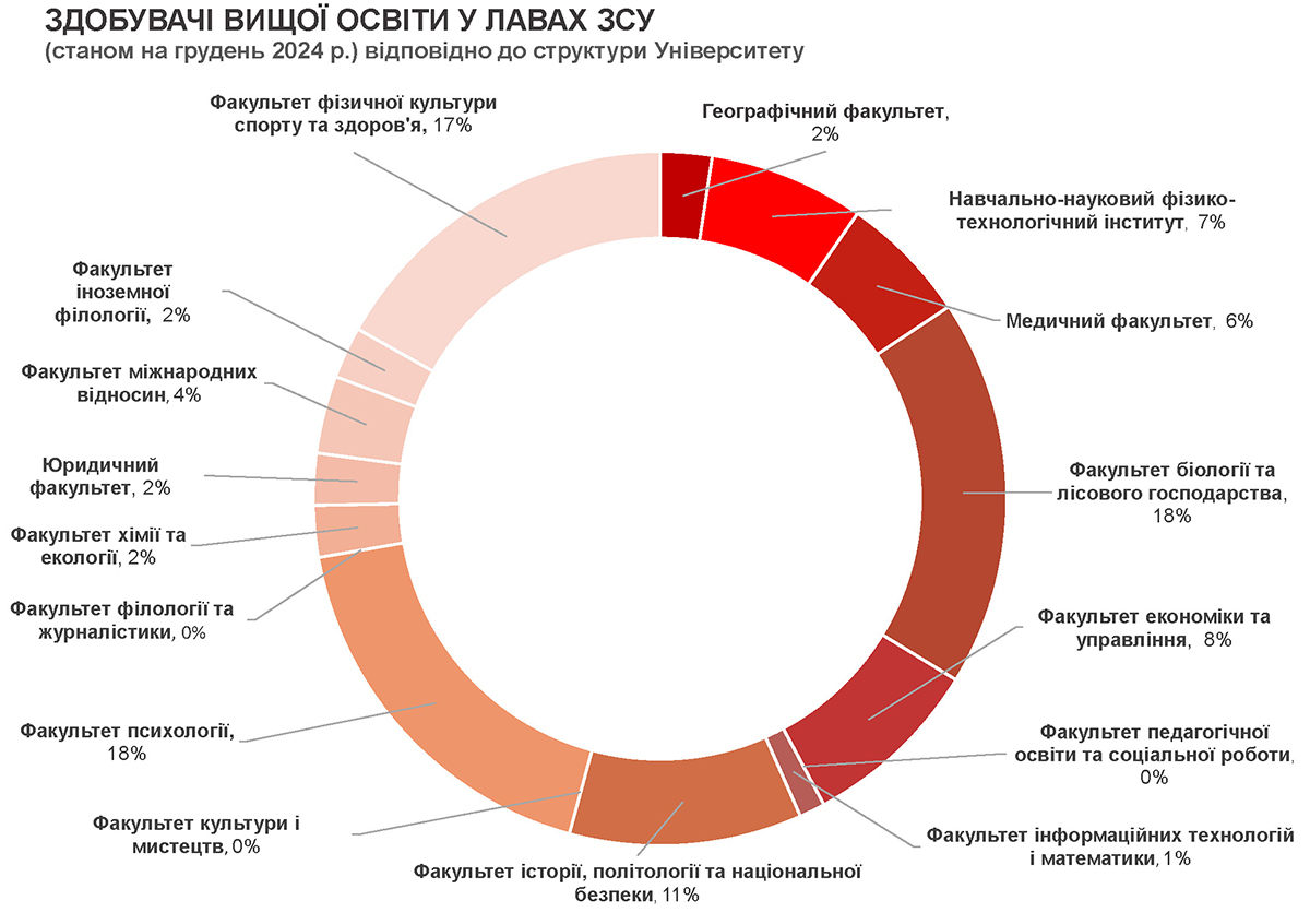 Зображення видалено.