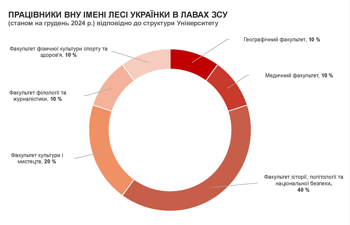 Зображення видалено.