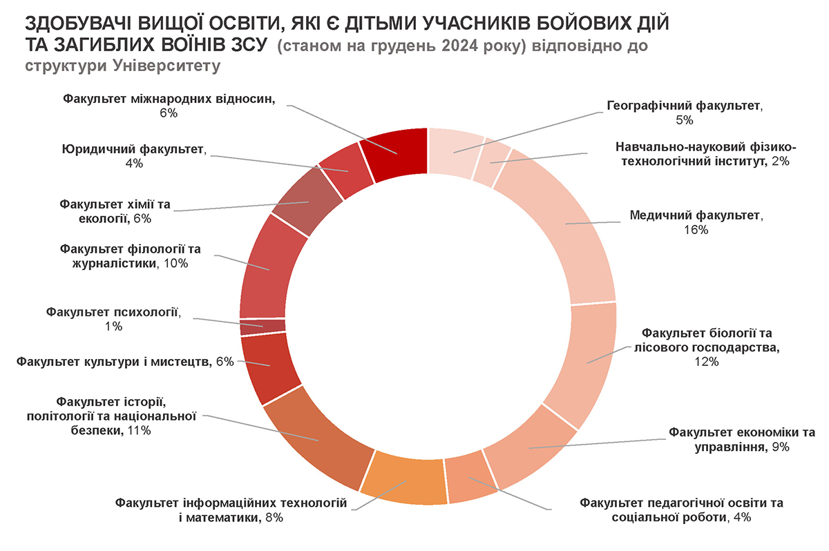 Зображення видалено.