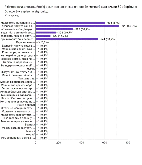 Дистанційна освіта: реальний стан, виклики та перспективи