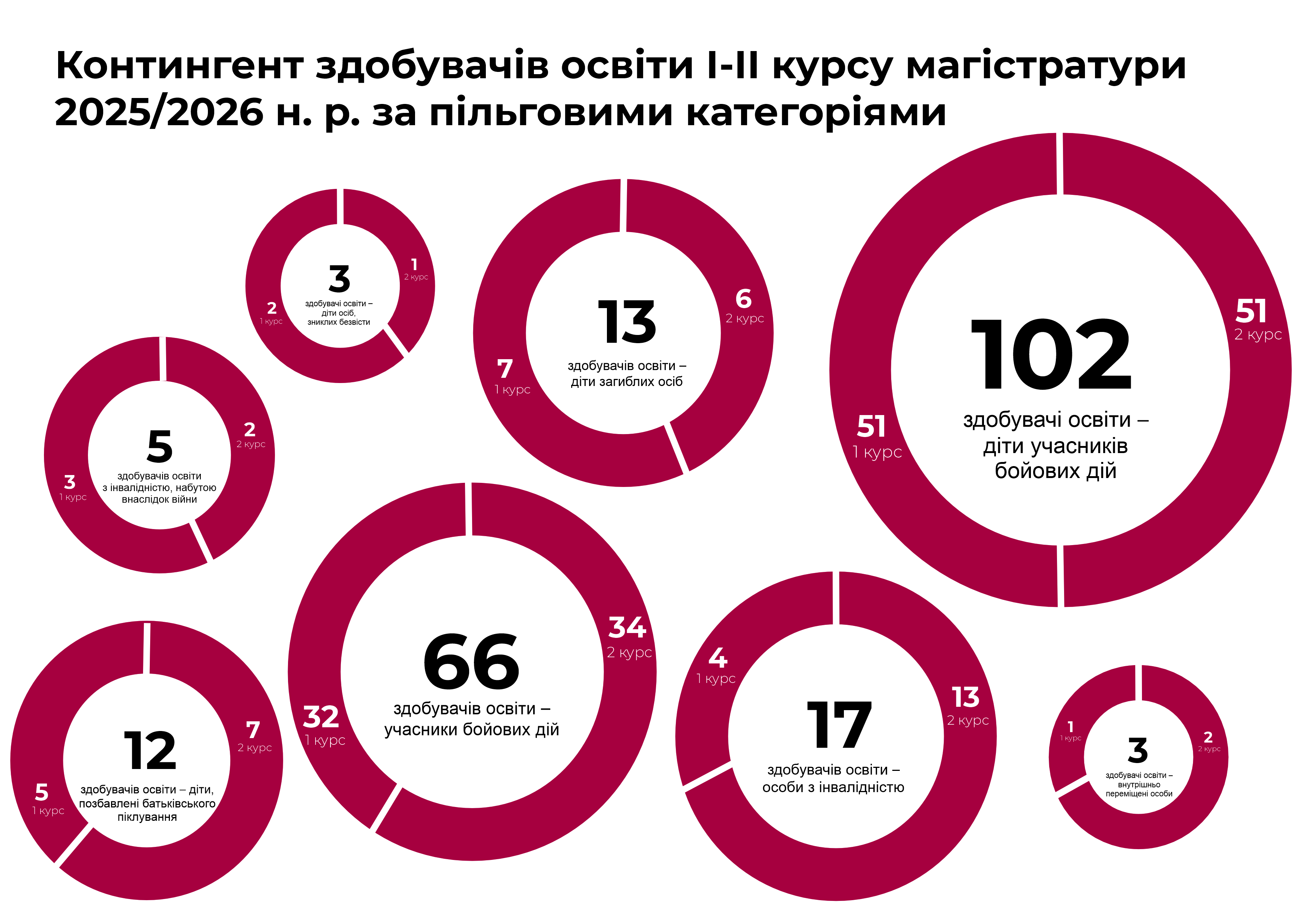 Зображення видалено.