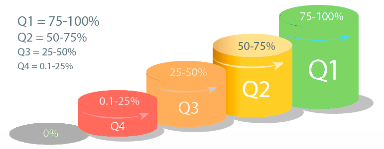 Науковий журнал Університету «East European Journal of Psycholinguistics» зараховано до квартилю Q3