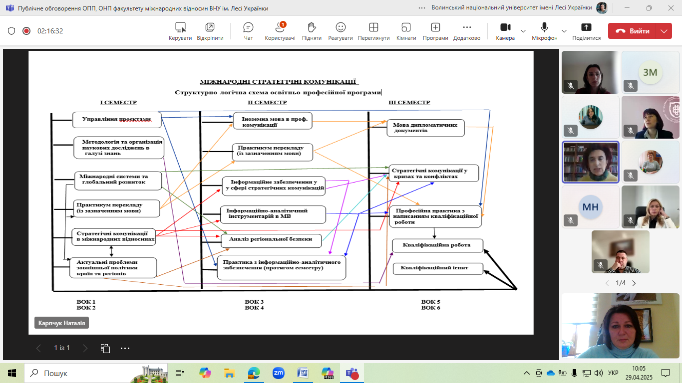 Щорічне громадське обговорення ОПП та ОНП на факультеті міжнародних відносин