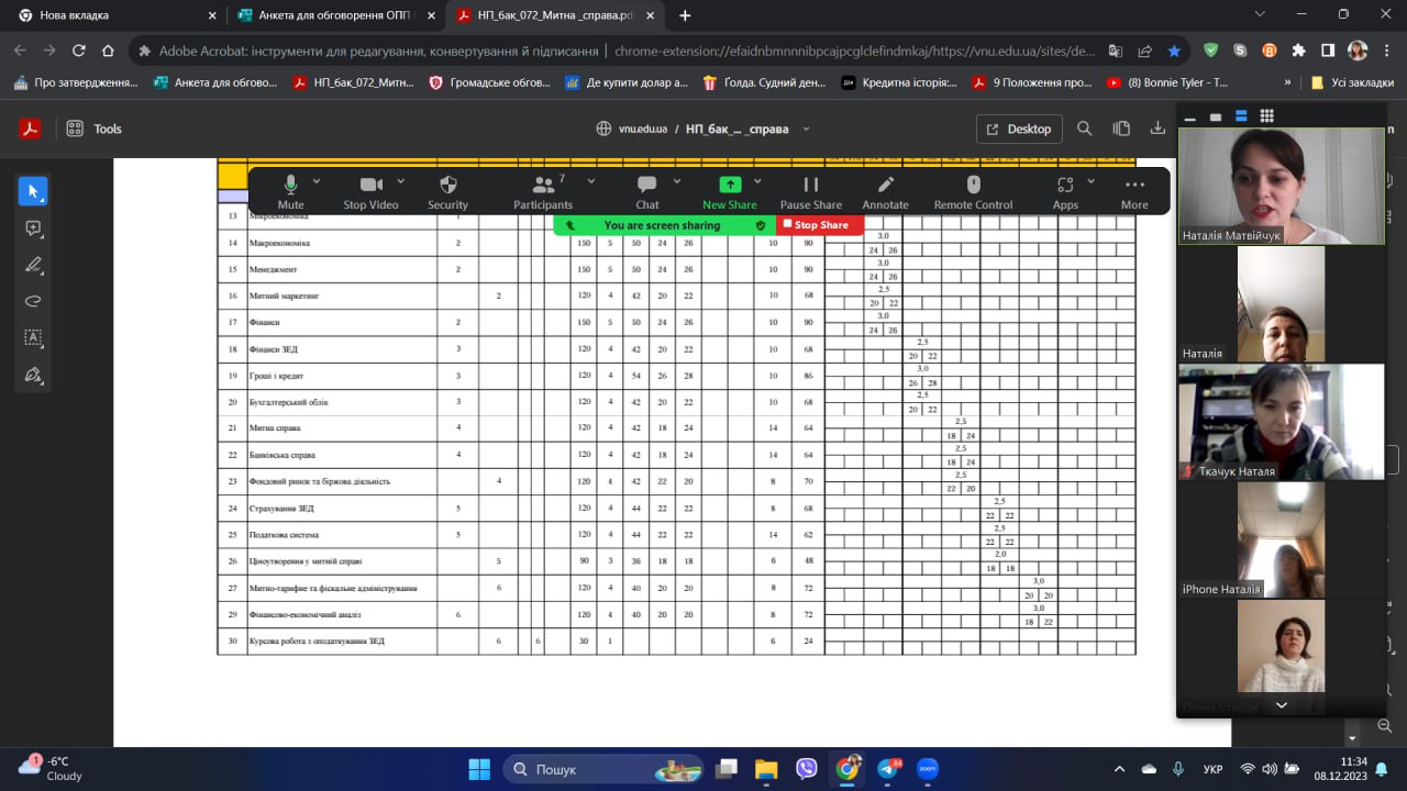 економісти