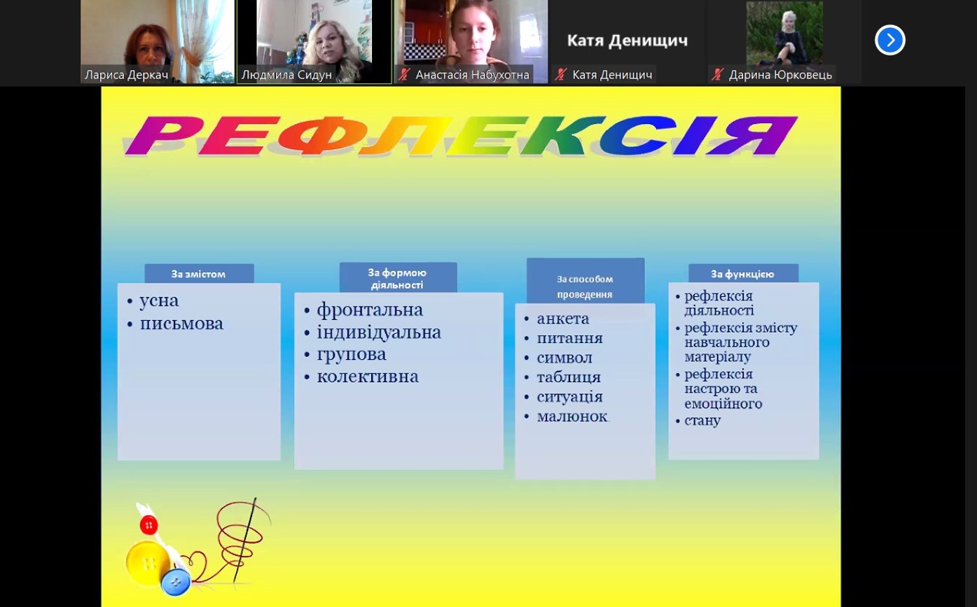 Рефлексія – необхідний компонент сучасного уроку літератури 