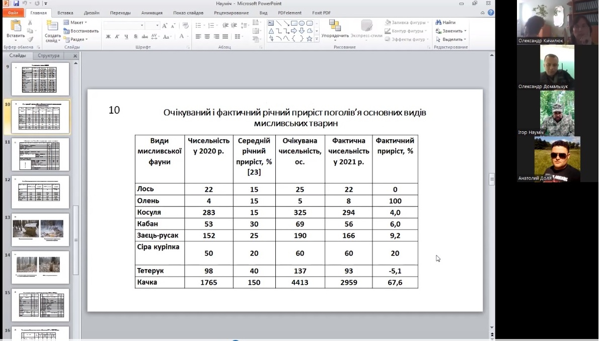 Захист кваліфікаційних робіт лісівників-бакалаврів